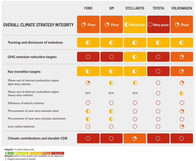 Automotive Manufacturers Sector Deep Dive