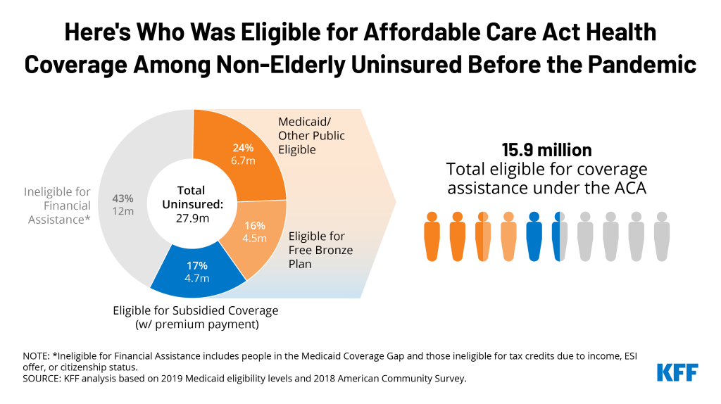 Research Indicates Average Person Will Pay 75% More for ACA Health Insurance Next Year
