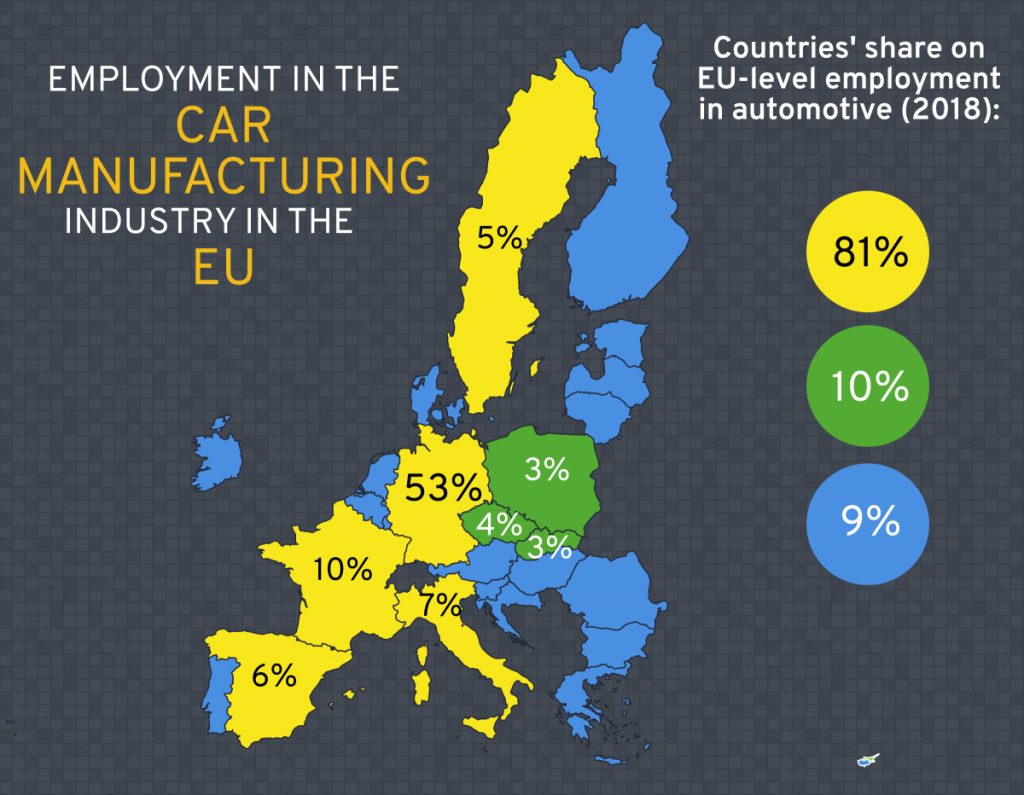 United States Major Consumer of EU Automotive Sector